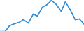 Sex: Total / Activity and employment status: Employees with a temporary job / Unit of measure: Percentage / Geopolitical entity (reporting): Hungary