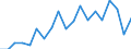 Sex: Total / Activity and employment status: Employees with a temporary job / Unit of measure: Percentage / Geopolitical entity (reporting): Netherlands