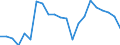 Sex: Total / Activity and employment status: Employees with a temporary job / Unit of measure: Percentage / Geopolitical entity (reporting): Austria