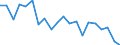 Sex: Total / Activity and employment status: Employees with a temporary job / Unit of measure: Percentage / Geopolitical entity (reporting): Finland