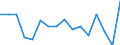 Sex: Total / Activity and employment status: Employees with a temporary job / Unit of measure: Percentage / Geopolitical entity (reporting): Iceland