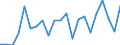 Sex: Total / Activity and employment status: Employees with a temporary job / Unit of measure: Percentage / Geopolitical entity (reporting): Norway