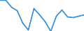 Sex: Total / Activity and employment status: Employees with a temporary job / Unit of measure: Percentage / Geopolitical entity (reporting): Switzerland