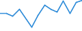 Sex: Total / Activity and employment status: Employees with a temporary job / Unit of measure: Percentage / Geopolitical entity (reporting): United Kingdom