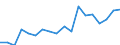 Sex: Males / Activity and employment status: Employees with a permanent job / Unit of measure: Percentage / Geopolitical entity (reporting): Bulgaria