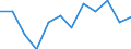 Duration: Less than 1 year / Unit of measure: Percentage / Geopolitical entity (reporting): European Union (EU6-1958, EU9-1973, EU10-1981, EU12-1986, EU15-1995, EU25-2004, EU27-2007, EU28-2013, EU27-2020)