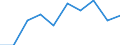 Duration: Less than 1 year / Unit of measure: Percentage / Geopolitical entity (reporting): European Union - 28 countries (2013-2020)