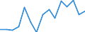 Duration: Less than 1 year / Unit of measure: Percentage / Geopolitical entity (reporting): European Union - 27 countries (2007-2013)