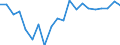 Duration: Less than 1 year / Unit of measure: Percentage / Geopolitical entity (reporting): Estonia