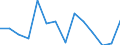 Duration: Less than 1 year / Unit of measure: Percentage / Geopolitical entity (reporting): Croatia