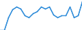 Duration: Less than 1 year / Unit of measure: Percentage / Geopolitical entity (reporting): Luxembourg