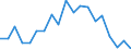 Duration: Less than 1 year / Unit of measure: Percentage / Geopolitical entity (reporting): Hungary