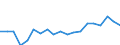 Duration: Less than 1 year / Unit of measure: Percentage / Geopolitical entity (reporting): Netherlands