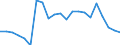 Duration: Less than 1 year / Unit of measure: Percentage / Geopolitical entity (reporting): Austria