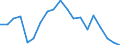 Duration: Less than 1 year / Unit of measure: Percentage / Geopolitical entity (reporting): Slovenia