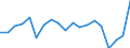 Duration: Less than 1 year / Unit of measure: Percentage / Geopolitical entity (reporting): Slovakia