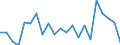 Duration: Less than 1 year / Unit of measure: Percentage / Geopolitical entity (reporting): Norway