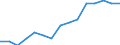 Duration: 1 year / Unit of measure: Percentage / Geopolitical entity (reporting): European Union - 27 countries (2007-2013)