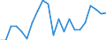 Duration: 1 year / Unit of measure: Percentage / Geopolitical entity (reporting): Denmark