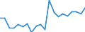 Duration: 1 year / Unit of measure: Percentage / Geopolitical entity (reporting): Estonia