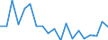 Duration: 1 year / Unit of measure: Percentage / Geopolitical entity (reporting): Latvia