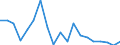 Duration: 1 year / Unit of measure: Percentage / Geopolitical entity (reporting): Lithuania