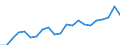 Duration: 1 year / Unit of measure: Percentage / Geopolitical entity (reporting): Luxembourg