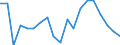 Duration: 1 year / Unit of measure: Percentage / Geopolitical entity (reporting): Netherlands