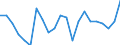 Duration: 1 year / Unit of measure: Percentage / Geopolitical entity (reporting): Austria