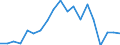 Duration: 1 year / Unit of measure: Percentage / Geopolitical entity (reporting): Slovenia