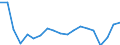 Duration: 1 year / Unit of measure: Percentage / Geopolitical entity (reporting): Slovakia