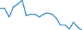 Duration: 1 year / Unit of measure: Percentage / Geopolitical entity (reporting): Finland