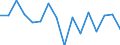 Duration: 1 year / Unit of measure: Percentage / Geopolitical entity (reporting): Switzerland