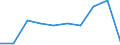 Duration: 1 year / Unit of measure: Percentage / Geopolitical entity (reporting): Montenegro