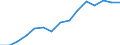 Working time: Part-time / Unit of measure: Percentage / Geopolitical entity (reporting): European Union - 27 countries (2007-2013)