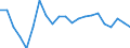 Working time: Part-time / Unit of measure: Percentage / Geopolitical entity (reporting): Belgium