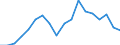 Working time: Part-time / Unit of measure: Percentage / Geopolitical entity (reporting): Bulgaria