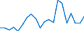 Working time: Part-time / Unit of measure: Percentage / Geopolitical entity (reporting): Denmark