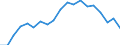 Working time: Part-time / Unit of measure: Percentage / Geopolitical entity (reporting): Germany