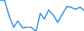 Working time: Part-time / Unit of measure: Percentage / Geopolitical entity (reporting): Estonia