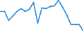 Working time: Part-time / Unit of measure: Percentage / Geopolitical entity (reporting): Greece