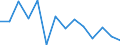 Working time: Part-time / Unit of measure: Percentage / Geopolitical entity (reporting): Croatia