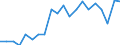 Working time: Part-time / Unit of measure: Percentage / Geopolitical entity (reporting): Italy