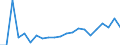 Working time: Part-time / Unit of measure: Percentage / Geopolitical entity (reporting): Luxembourg