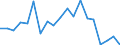 Working time: Part-time / Unit of measure: Percentage / Geopolitical entity (reporting): Hungary