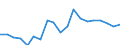 Working time: Part-time / Unit of measure: Percentage / Geopolitical entity (reporting): Malta