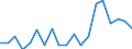 Working time: Part-time / Unit of measure: Percentage / Geopolitical entity (reporting): Netherlands