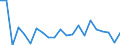 Working time: Part-time / Unit of measure: Percentage / Geopolitical entity (reporting): Austria