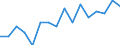 Working time: Part-time / Unit of measure: Percentage / Geopolitical entity (reporting): Romania