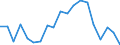 Working time: Part-time / Unit of measure: Percentage / Geopolitical entity (reporting): Slovenia